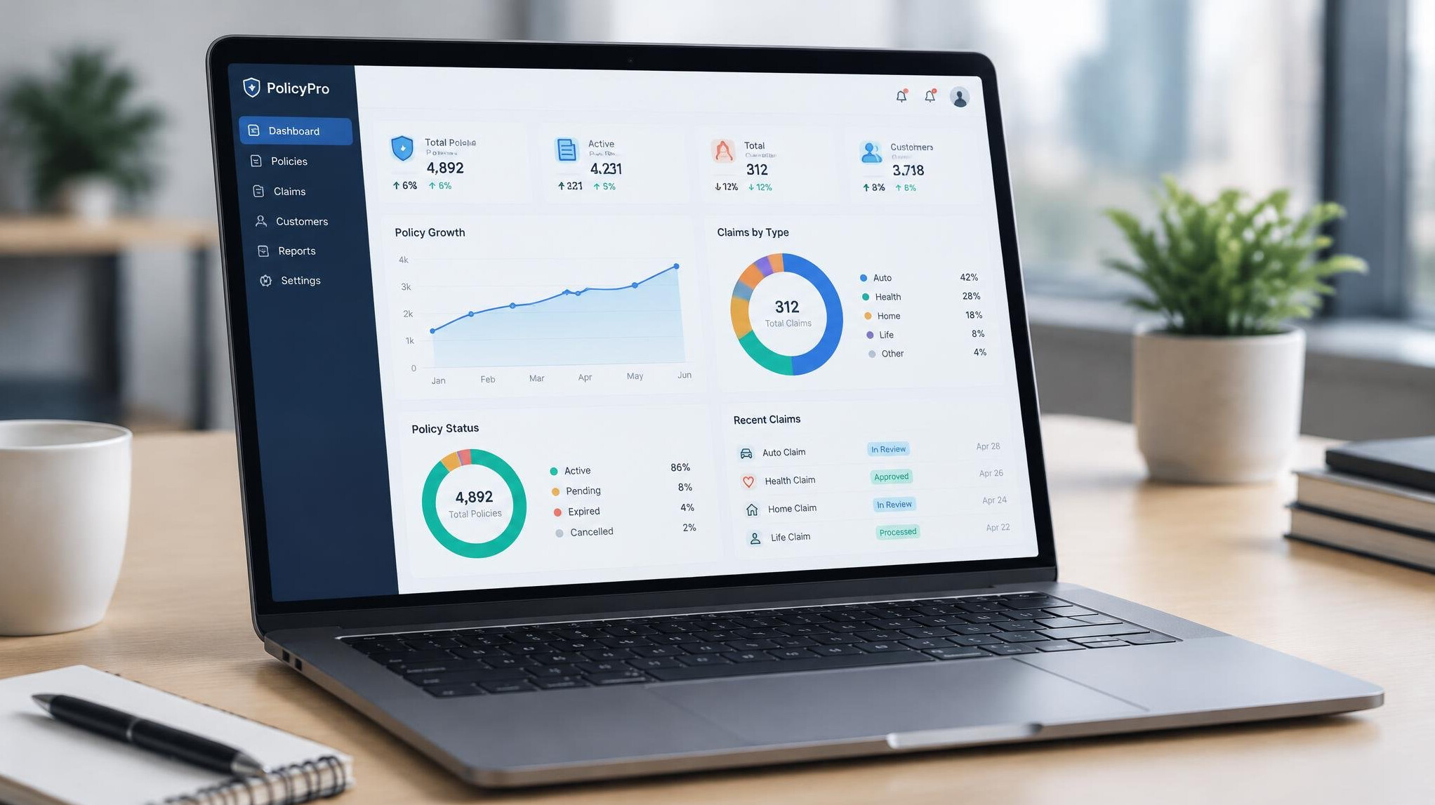 Laptop screen showing an insurance policy management dashboard with charts and claims data